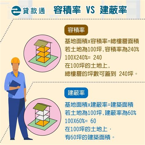 建地是什麼|甲建是什麼？四種建地法規、優缺點及限制一次看懂